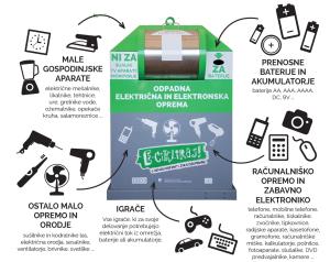 Vsebina uličnega zbiralnika (arhiv ZEOS)